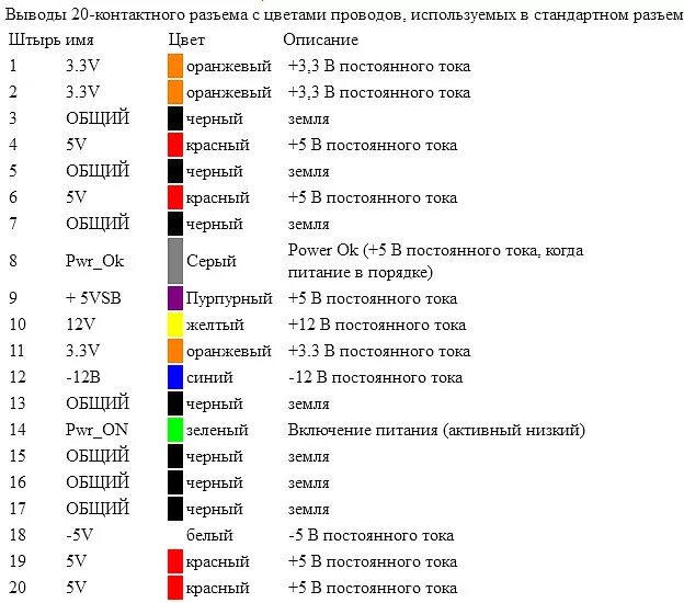 Красный желтый белый провода подключение Картинки КАКИЕ ЦВЕТА ПРОВОДОВ В АВТОМОБИЛЕ