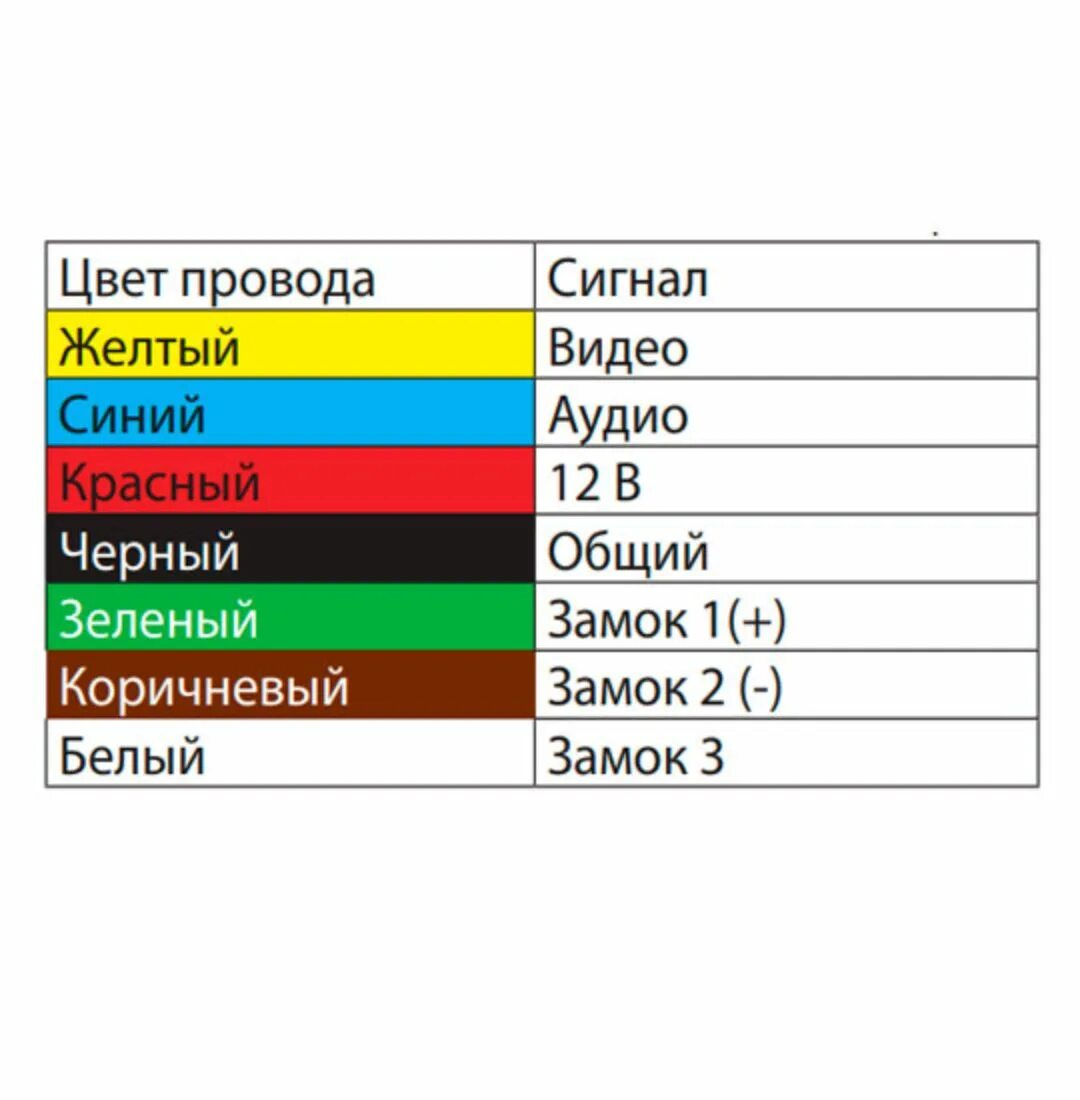 Красный желтый белый провода подключение Цвета проводов что значит
