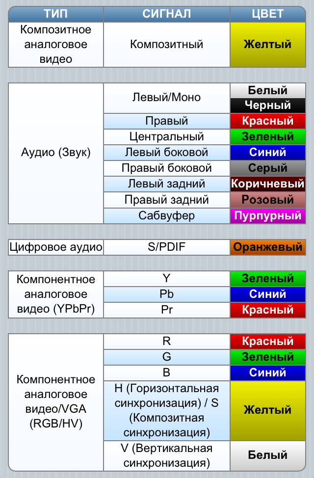 Красный желтый белый провода подключение Синий зеленый белый провода