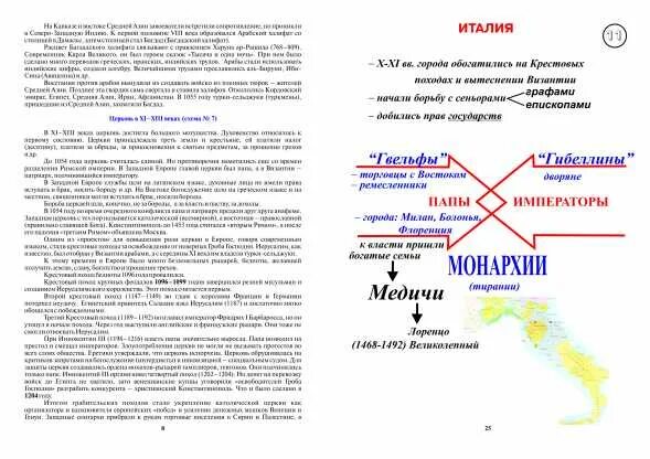 Краткий конспект по истории по фото Виноградов С.Н. История Средних веков (с опорными конспектами по методике Шатало