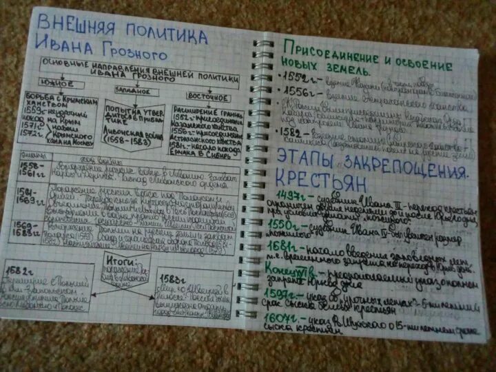 Краткий конспект по истории по фото КОНСПЕКТЫ С КУРСОВ ДЛЯ ЕГЭ ПО ИСТОРИИ!!! - купить в Новосибирске, цена 200 руб.,