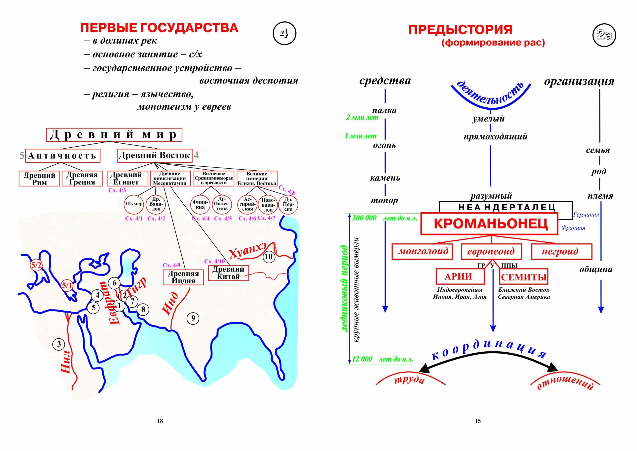 Краткий конспект по истории по фото 1. История Древнего Мира (опорные конспекты для 5 кл.). Виноградов С.Н. - Школа 