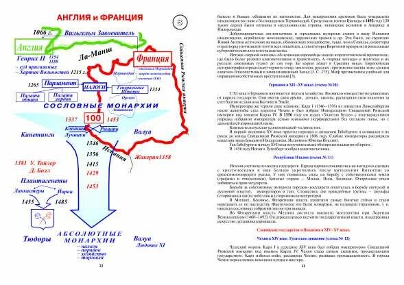 Краткий конспект по истории по фото Виноградов С.Н. История Средних веков (с опорными конспектами по методике Шатало
