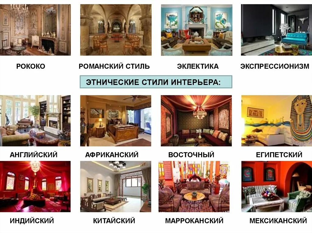 Краткое описание стилей интерьера Стили интерьера основные - CormanStroy.ru