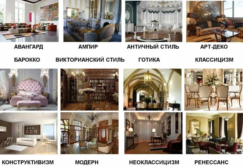 Краткое описание стилей интерьера Виды стилей в интерьере HeatProf.ru