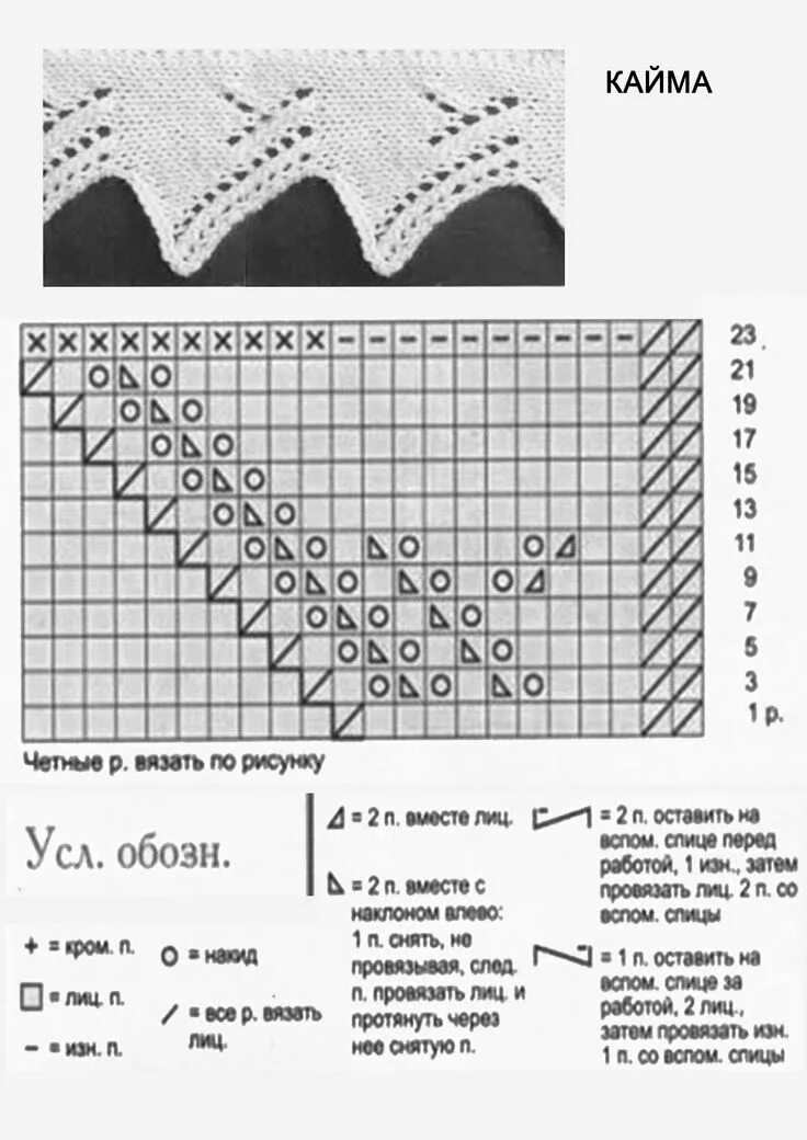 Край спицами схемы Knit stitch, Knit edge, Knitting stitches