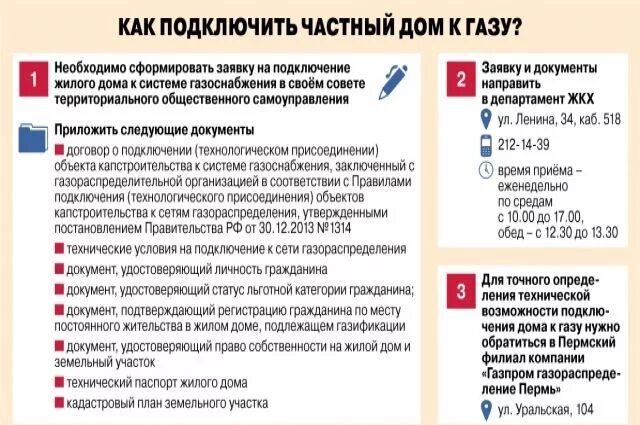 Кредит на подключение газа Как подключить частный дом к газу. Инфографика АиФ Пермь