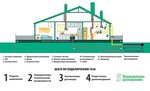Кредит на подключение газа Список подключения газа