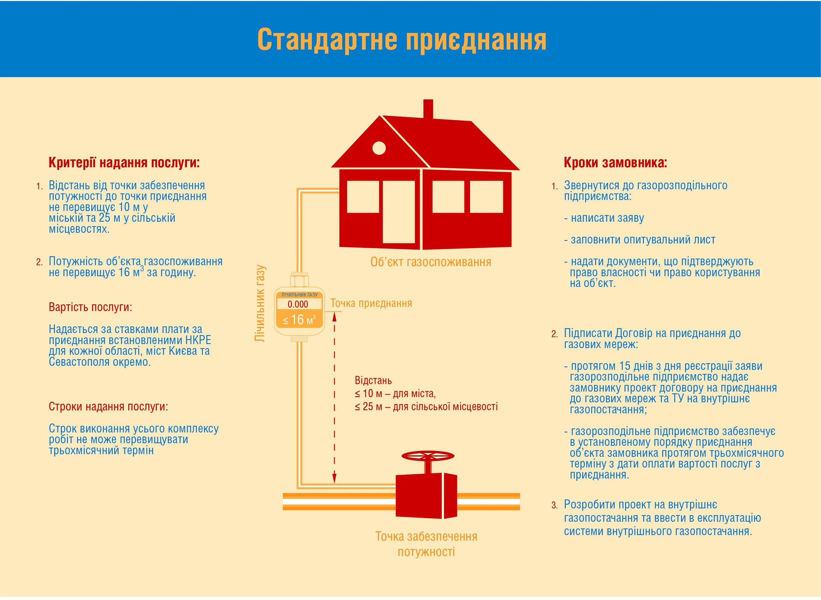 Кредит на подключение газа Льготное подключение газа: найдено 89 изображений