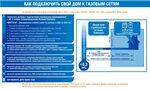 Кредит на подключение газа Мособлгаз подключение дома