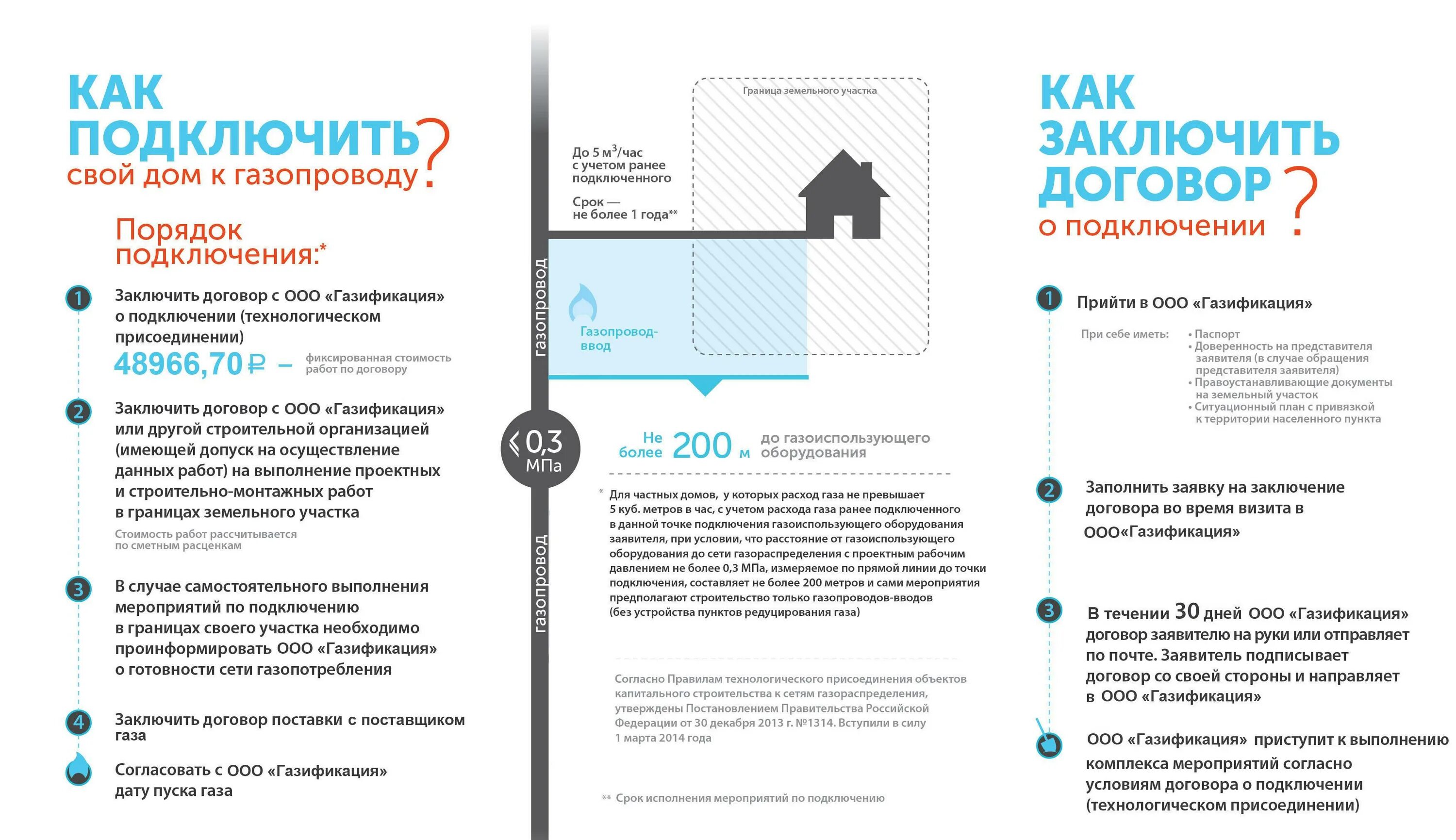 Кредит на подключение газа Подать заявку на подключение газа к частному дому - CormanStroy.ru