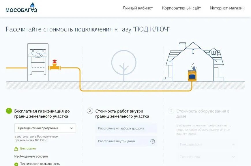 Кредит на подключение газа Жители г.о. Чехов могут рассчитать стоимость работ по проведению газовых коммуни