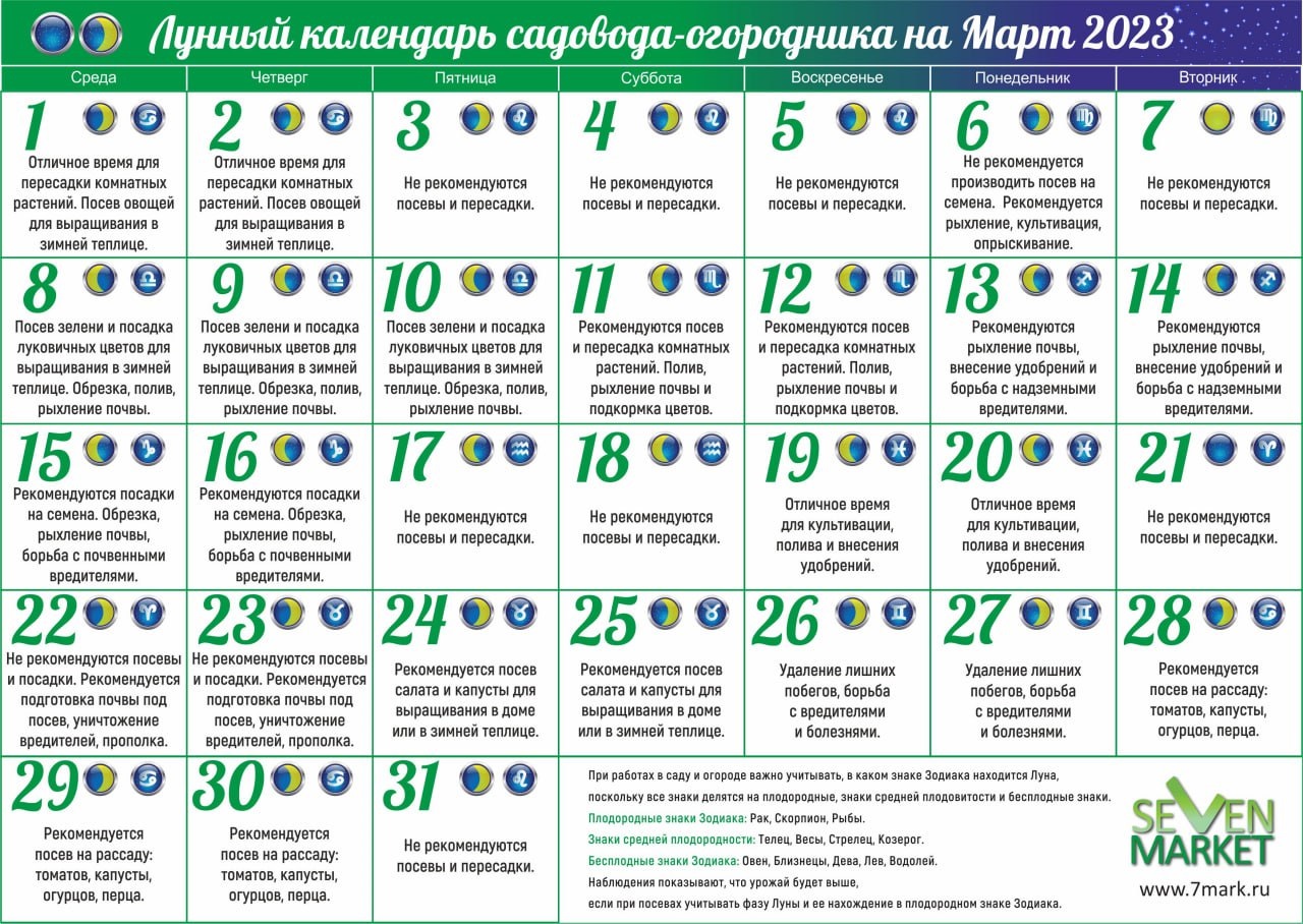 Кредит по лунному календарю Март 7маркет