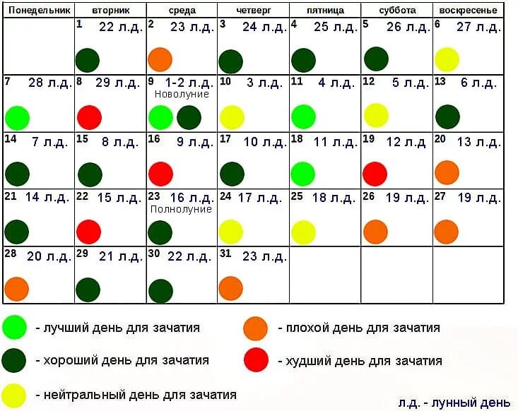 Кредит по лунному календарю Когда брать кредит по лунному календарю