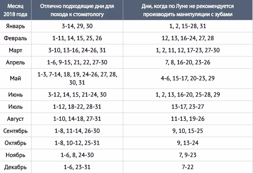 Кредит по лунному календарю Когда лучше всего удалять родинки по лунному календарю - фото презентация