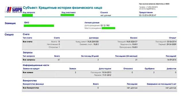Кредитная история фото Бки кредит инфо