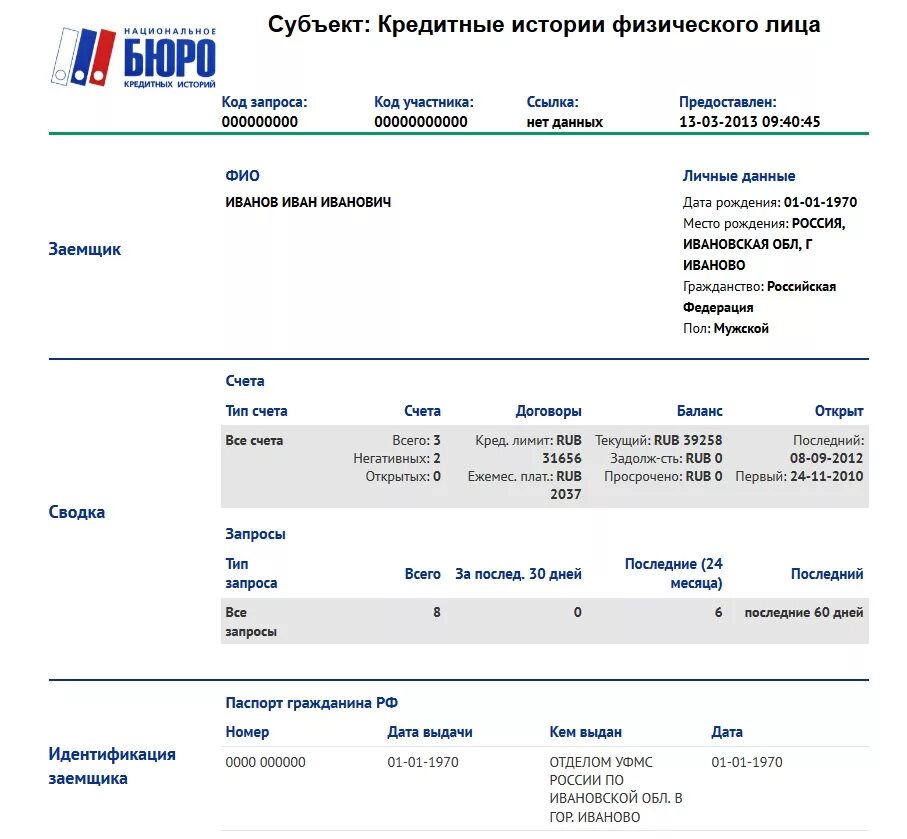 Кредитная история фото Новости проекта: Банки.ру открыл раздел "Кредитные истории" Банки.ру