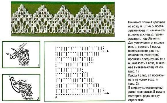Кружево крючком схемы с описанием Красивая и нежная кружевная кайма крючком #кружево_крючком@uzor_kryuchkom, #круж