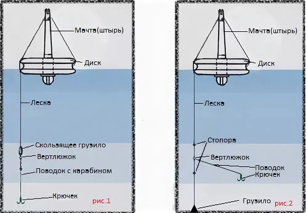 Кружки для рыбалки оснастка Ловля щуки на кружки: оснастка, кружки своими руками