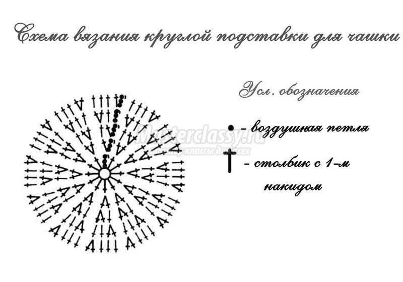 Кружки крючком схема Как связать подставки под чашки крючком: пошаговый мастер-класс с фото
