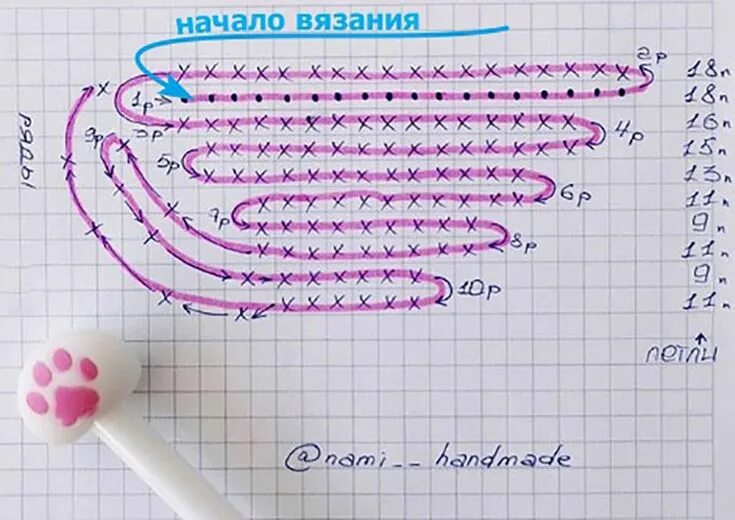Крылья крючком для игрушек схема Pin su Mama&Me Schemi uncinetto gratis, Uncinetto, Uncinetto maglia