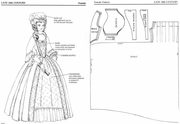 Кукла в костюме княжны своими руками выкройки Historical clothing patterns, Clothing patterns, Historical dress patterns