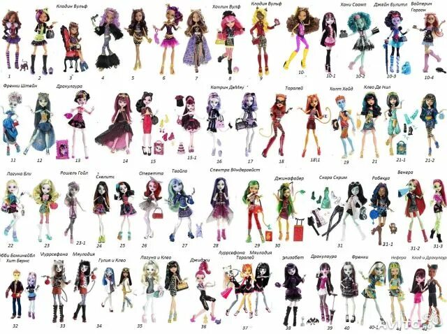 Куклы монстер хай имена фото Более 100 моделей Monster High в НАЛИЧИИ от 900р ! - 2 ответов форум Babyblog