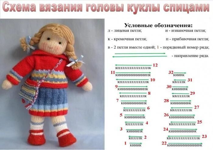 Куклы спицами схема бесплатно Вязаная кукла - схемы и описание Вязаные куклы, Куклы, Вязание