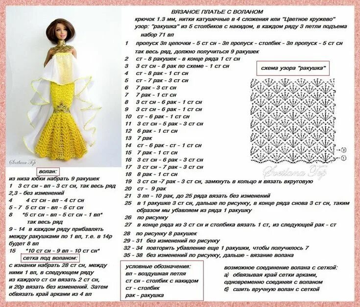 Куклы вязаные крючком одежда схемы Фотография Crochet barbie clothes, Crochet doll clothes free pattern, Knitting d