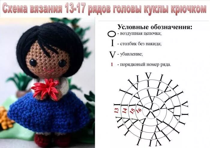 Куколка крючком схема вязаные куклы крючком схемы Хэллоуин крючком, Вязание шляп, Вязание