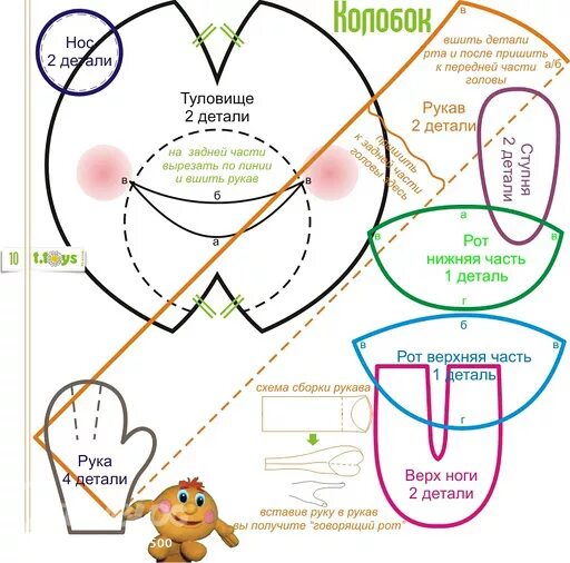 Кукольный театр сшить своими руками выкройки Колобок.(выкройка). форум Babyblog