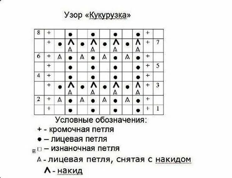 Кукуруза спицами схемы Простые, "фоновые" узоры спицами, подборка - схемы и описания. Ольга Прилуцкая, 