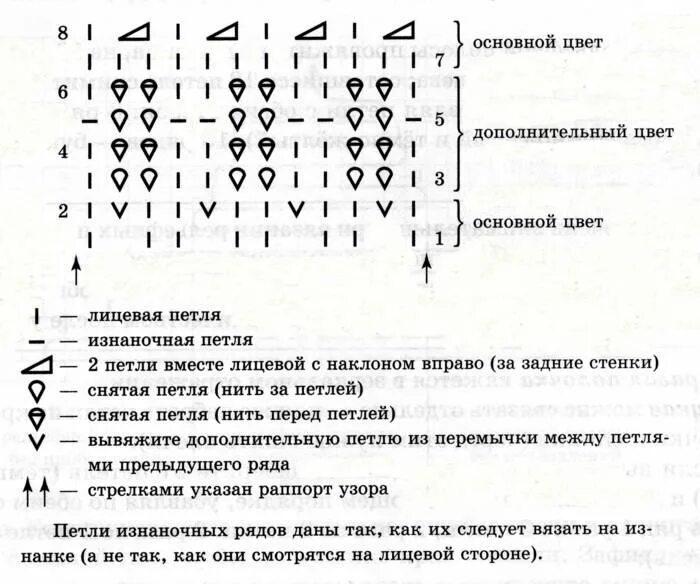 Кукуруза спицами схемы Вязание спицами узора Букле по схеме с описанием и видео-уроку