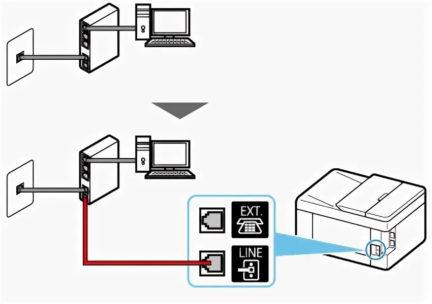 Кулрей подключение телефона Canon : Руководства по устройствам Inkjet : Руководство по настройке ФАКСА