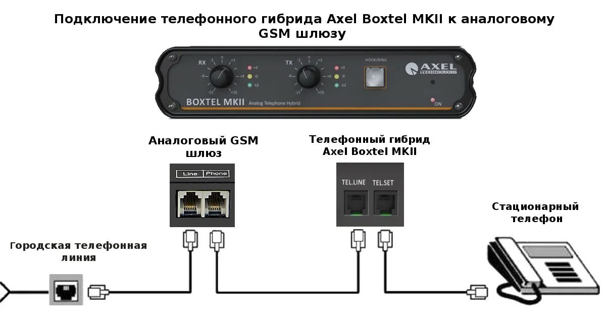 Кулрей подключение телефона Мастер подключение телефона