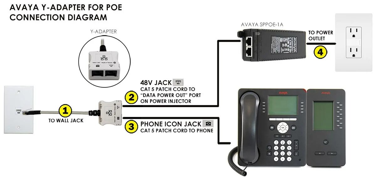 Кулрей подключение телефона Avaya GLOBAL POE Y-Adapter 700511777 - Адаптер для консолей расширения цифровых 