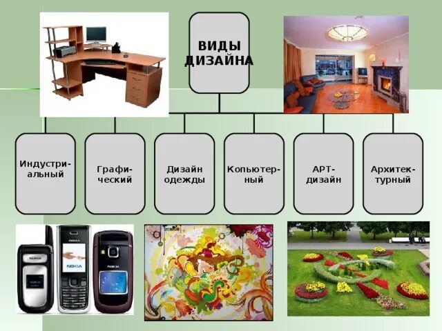 Культура дома дизайн и технологии 5 класс Конспект и презентация урока ИЗО 6 класс "Виды изобразительного искусства" - изо