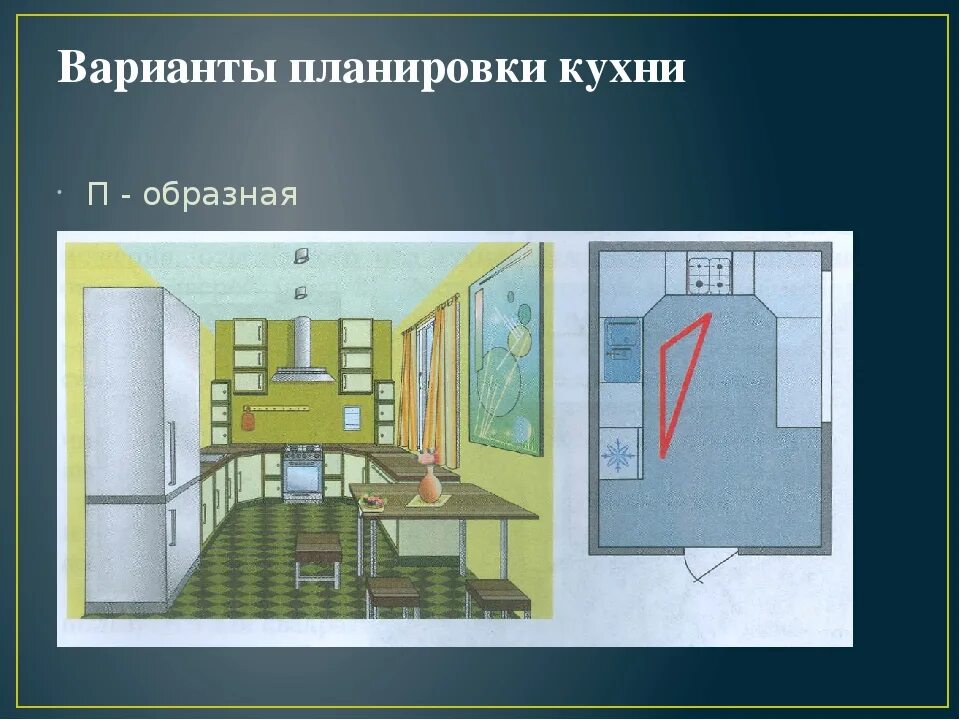Культура дома дизайн и технологии 5 класс Интерьер кухни столовой 5 класс - Наша недвижка, наш дом, наша квартира