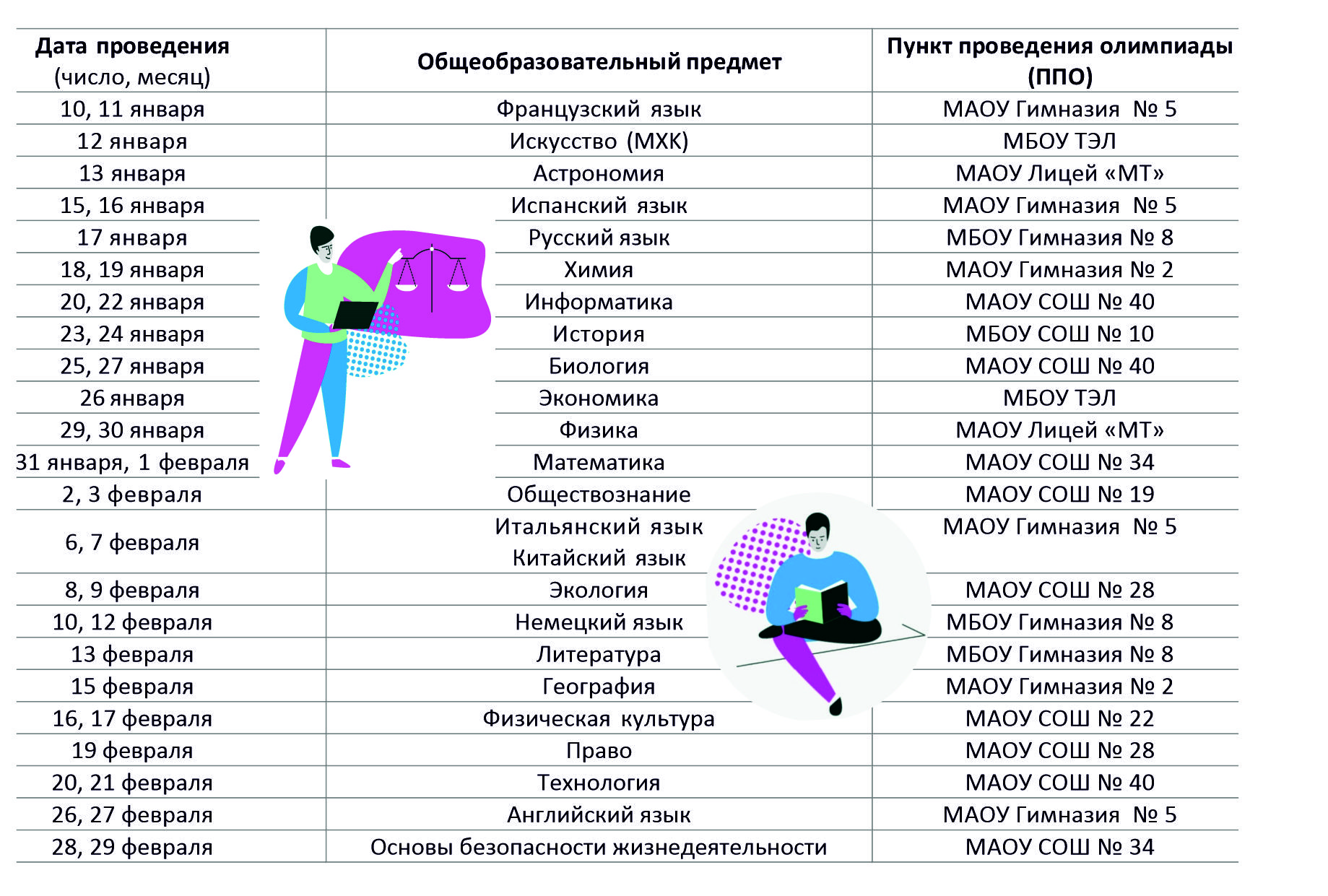 Культура дома дизайн технологии олимпиада 6 класс МКУ Центр развития образования г. Новороссийск