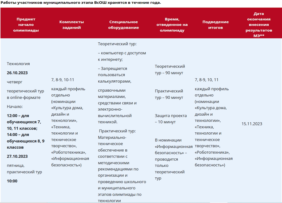 Культура дома дизайн технологии олимпиада 6 класс Всероссийская олимпиада школьников - АПМО "ПТО" - Преподаватели технологического