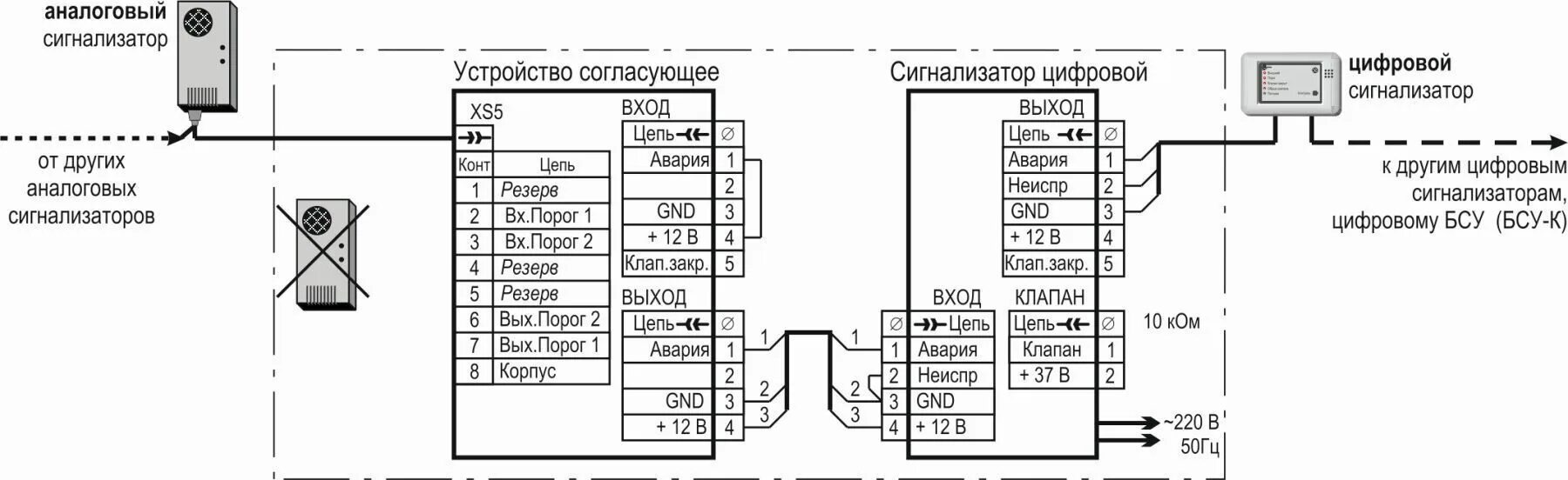 Кун 2д 1 схема подключения СУ устройство согласующее (при замене САКЗ-МК) - купить, выгодная цена в интерне