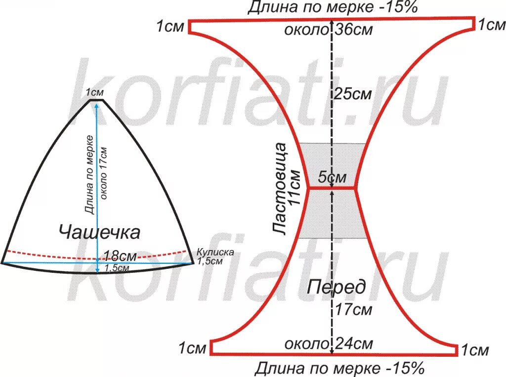 Купальник выкройка бесплатно Как сшить купальник своими руками - Школа шитья Купальник своими руками, Выкройк