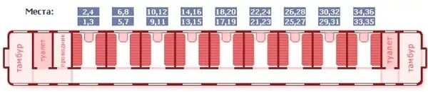 Купейный вагон расположение мест схема салона Как узнать по номеру места в поезде какое оно, верхнее, нижнее или боковое?