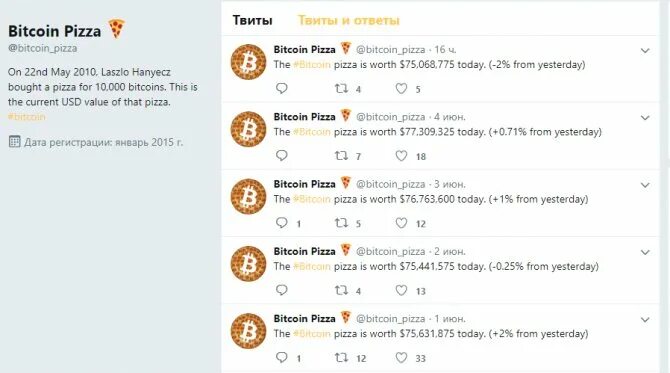 Купил пиццу за 10000 биткоинов фото Пицца за 10000 Биткоинов - самая дорогая пицца в мире