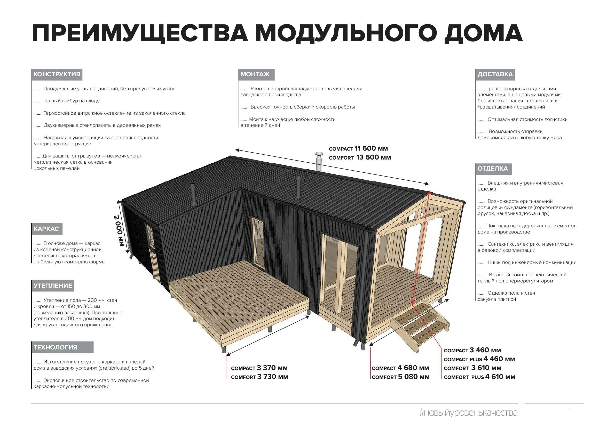 Купить чертежи модульного дома Чертежи модульных домов с размерами