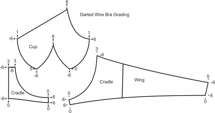 Купить готовую выкройку нижнего белья муж Bra Sewing Pattern แ พ ท เ ท ร น ต ด เ ย บ เ ส อ ผ า, แ พ ท เ ท ร น, เ