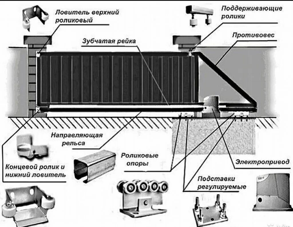 Купить готовые откатные ворота для самостоятельной установки Лёгкий метод монтажа откатных ворот даёт возможность каждому сделать конструкцию