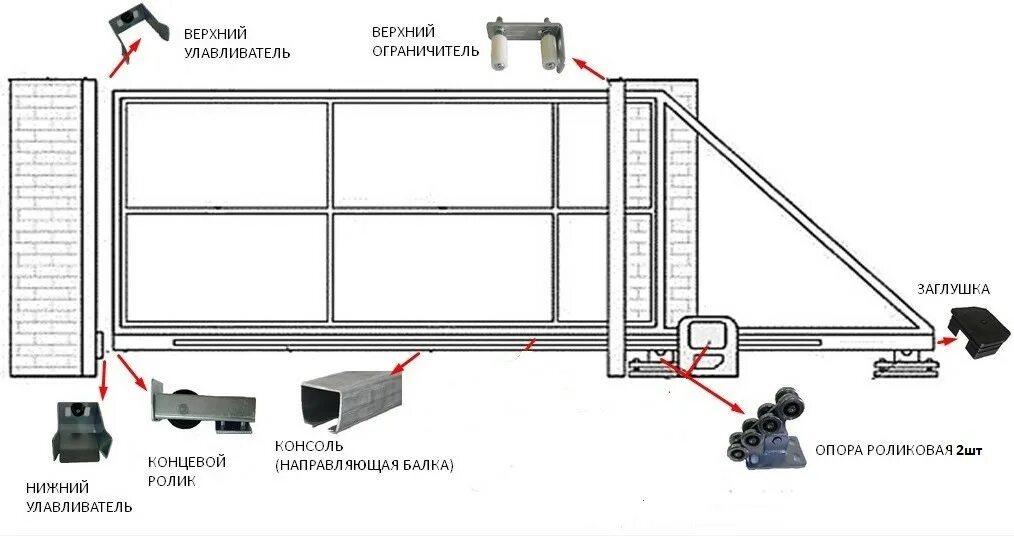 Купить готовые откатные ворота для самостоятельной установки Каркас откатных ворот с проемом до 4,2 м (без фурнитуры): продажа, цена в Гродно