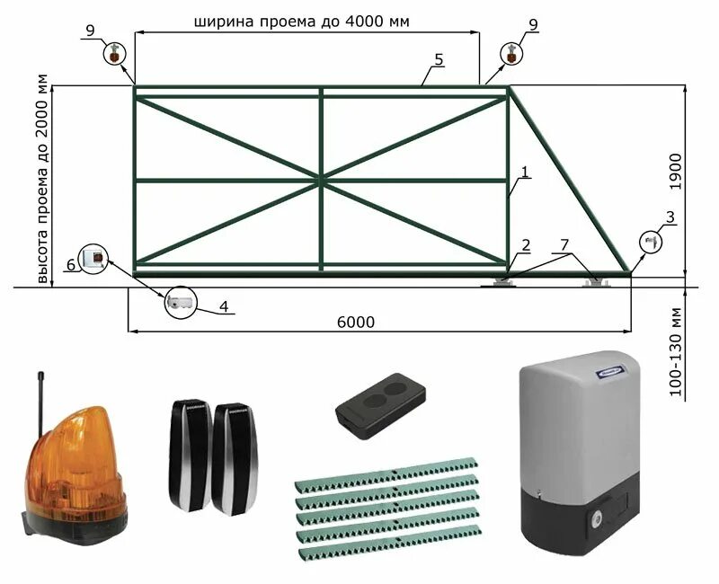 Купить готовые откатные ворота для самостоятельной установки Откатные ворота КОРН серии ЭКО с электроприводом DOORHAN SL-800KIT, купить в Сан