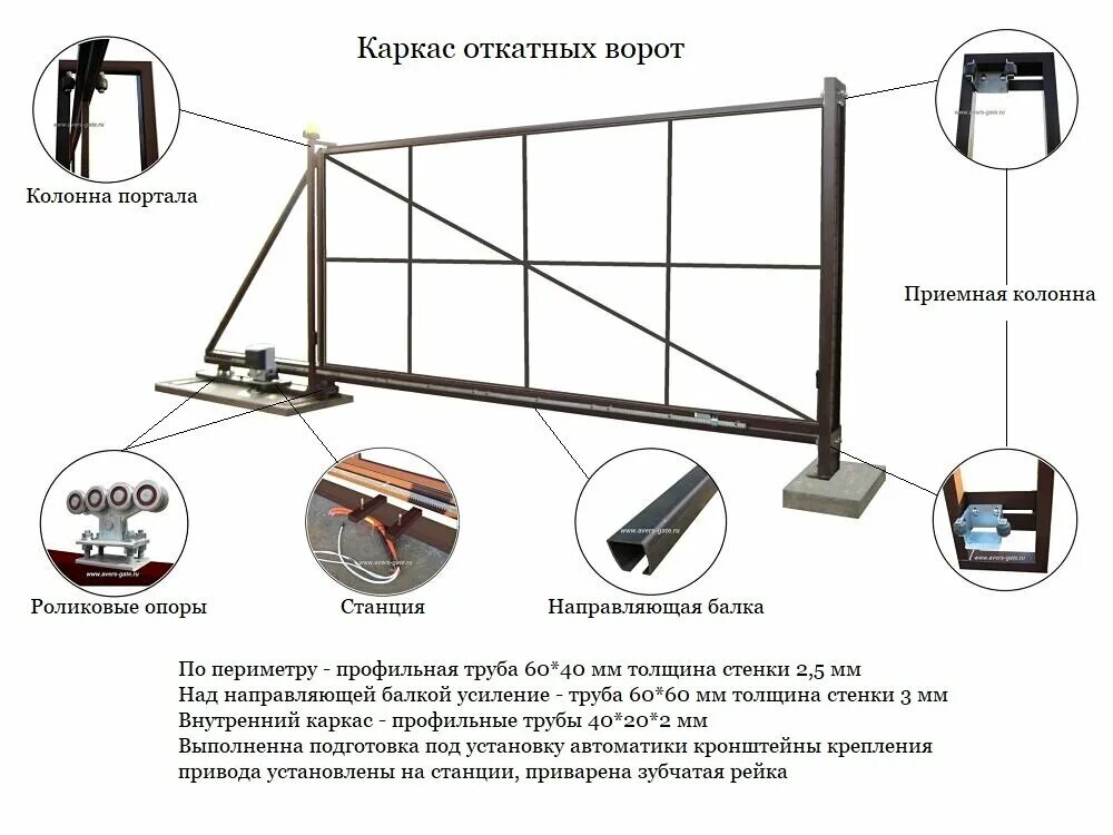 Купить комплект откатных ворот для самостоятельной установки Кузнечная сварка в Санкт-Петербурге - Сварочные работы - Ремонт и строительство: